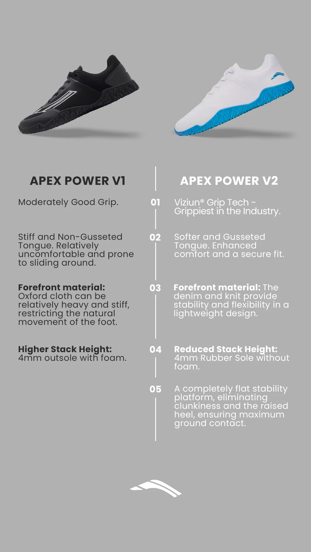 Avancus Apex Power V1.5 Shoes Purple