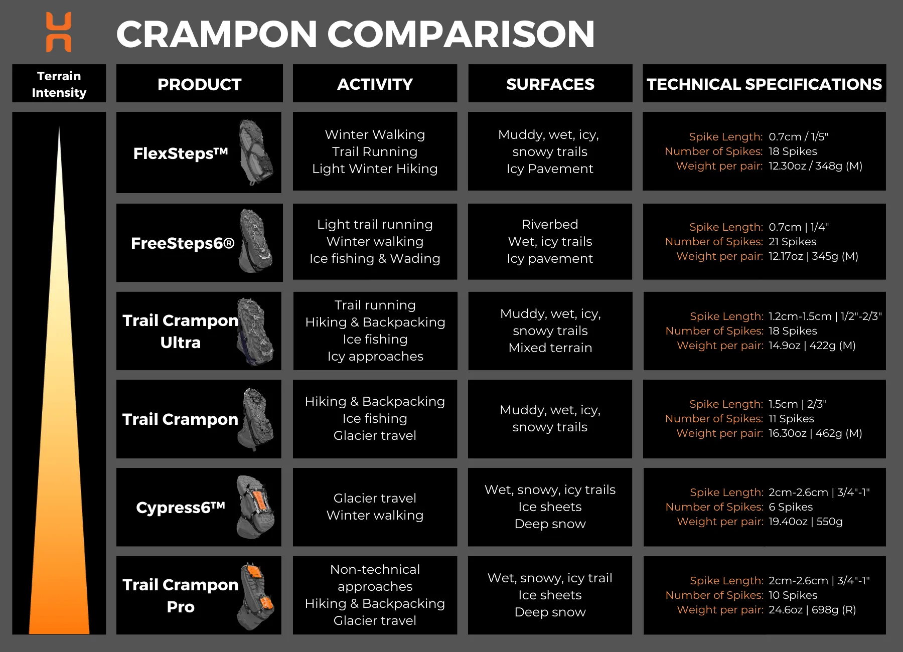 FlexSteps™ Crampons [US]