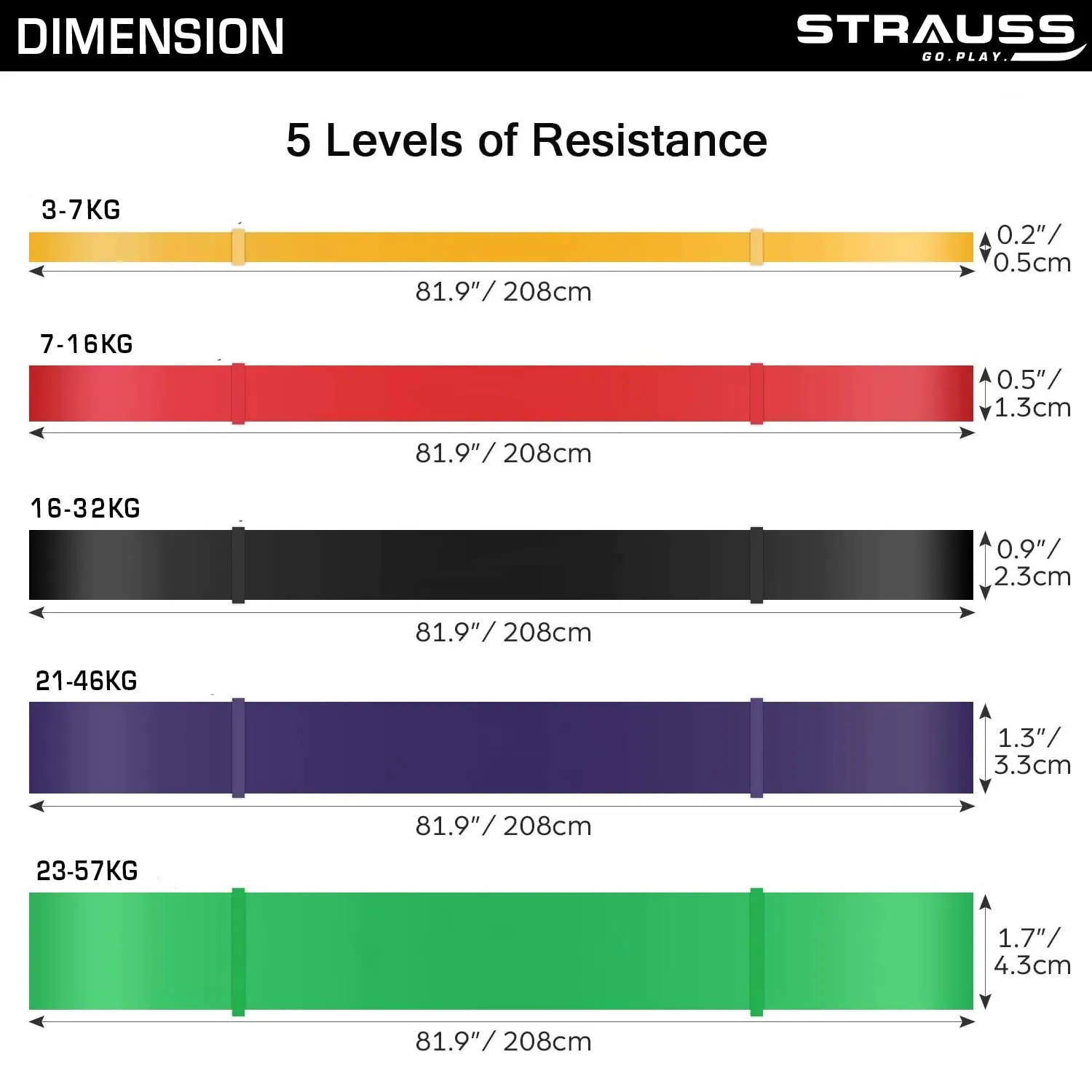 Strauss Resistance Band | Pull Up Bands Ideal for Home Exercise,Chin Ups, Squats & Core Workout | for Gym Men & Women | Resistance Bands, Loop Bands & Toning Bands | Resistance Level: 7-16Kg,(Red)