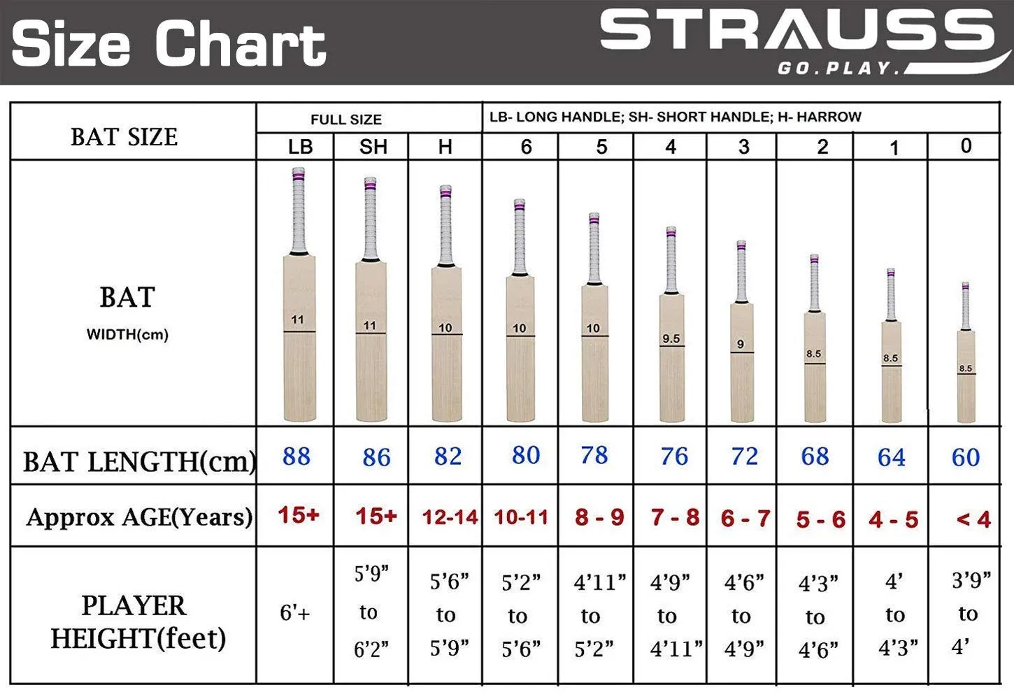 STRAUSS Strike Premium English Willow Cricket Bat, Short Handle| Handcrafted Lightweight Bat for Professional Matches,Powerful Shots,and Optimal Grip |Ideal for Pro Players, Training, and Tournaments